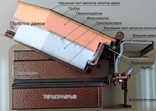 Металлические двери с терморазрывом — плюсы и минусы